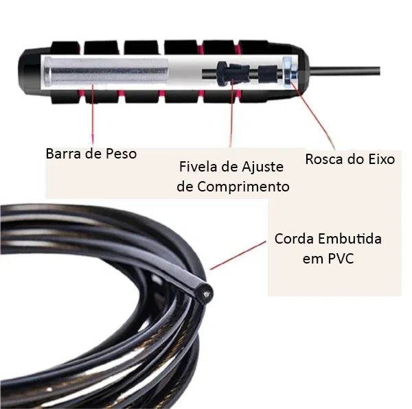 Corda de Pular